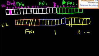 Teleysia  GSM TDMA Frame 1 [upl. by Lev]