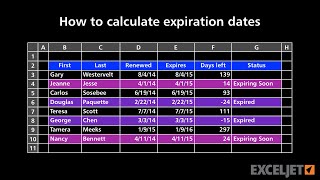 How to calculate expiration dates [upl. by Naitsirt331]