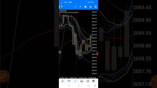 Live Trade XAUUSD dg teknik BBMA OA amp Fibo Musang [upl. by Ikairik471]