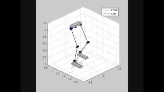 SSD13 Optimal Pattern Generator For Dynamic Walking in humanoid Robotics [upl. by Noe]