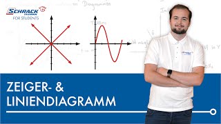 Liniendiagramm und Zeigerdiagramm  So stellst du Wechselgrößen grafisch dar [upl. by Aneetak]