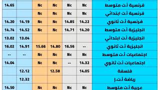 معدلات القبول في المدارس العليا للأساتذة 2022 فيديو رقم 6 قسنطينة [upl. by Namron]