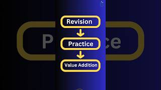 Solve Questions after 1st Revision to Clear Prelims BANO IAS  upsc ias banoias [upl. by Ogirdor]