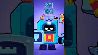 브롤스타즈 가장 픽률이 낮은 브롤러 TOP 5 brawlstars 브롤스타즈 meme 병맛 [upl. by Kiker982]