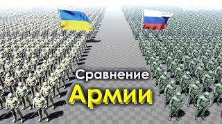 Сравнение Армии России и Украины 2024 [upl. by Atiekram592]