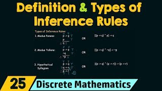 Rules of Inference  Definition amp Types of Inference Rules [upl. by Roselba]