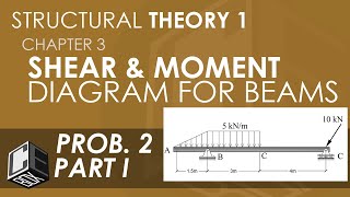 Structural Theory 1 Shear and Moment Diagram for Beams Prob 2 Part I PH [upl. by Hanschen]