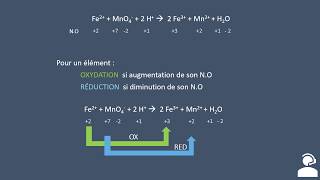 COURS 5 Pondération redox moléculaires A [upl. by Anabahs]