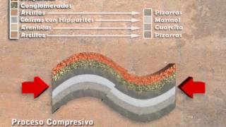 Historia Geologica 3D [upl. by Donelson]