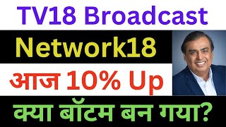 TV18 Latest News  TV18 Share News  Network18 Latest News  Network18 Share News  TV18 News Today [upl. by Luzader476]