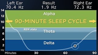 ADVANCED The Best Binaural Beats for a Deep Sleep 90Minute Sleep Cycle [upl. by Gamber]