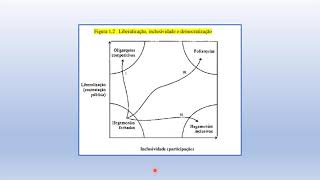 46 Filosofia Poliarquia – Robert Dahl [upl. by Nerua]