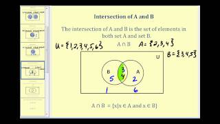 Set Operations and Venn Diagrams  Part 1 of 2 [upl. by Annaya620]