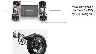 Electric Vehicle Powertrain Components  Basics [upl. by Hiasi]