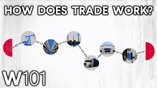 International Trade Explained [upl. by Aran]