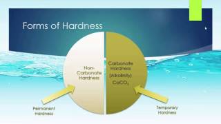 Introduction To Water II  Hardness Alkalinity and More [upl. by Laoj]