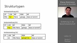 Einführung in die Sprachwissenschaft Thema 15  Syntax Topologie [upl. by Nimesh]