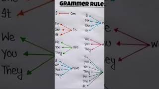 English grammar [upl. by Nek390]