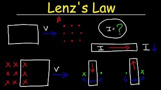 Lenzs Law Right Hand Rule Induced Current Electromagnetic Induction  Physics [upl. by Maghutte]