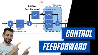 ⭐ Control FeedForward Explicado Paso a Paso EJEMPLOS ⭐ [upl. by Nycila541]