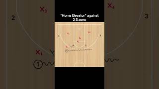 “Horns Elevator” against 23 zone basketball [upl. by Raine]