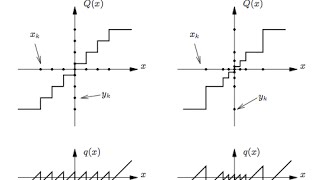 DSP Lecture 23 Introduction to quantization [upl. by Calderon]