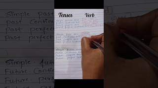 All english tenses with helping verbs  english grammar youtubeshorts education trending lyrics [upl. by Cassell600]