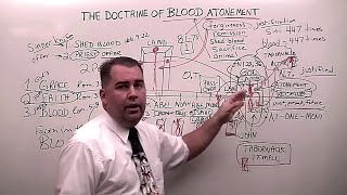 The Doctrine of Blood Atonement OLD SERMON REEDITED bloodofchrist salvation gospel atonement [upl. by Assiar151]