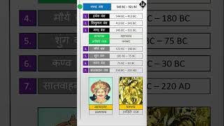 Magadha Empire मगध साम्राज्य  S0009  Lets Know [upl. by Nho]