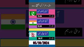 Today dirham currency rate currencyexchange dirham dirhamrate [upl. by Aeriel273]