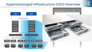 Considerations for deploying SQL Server with hyperconverged infrastructure solutions By Mike McGhee [upl. by Mose]