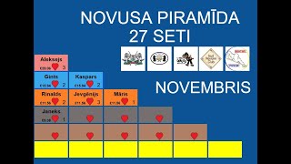 Novusa piramīda Novembris Aleksejs vs Kaspars [upl. by Acimehs339]