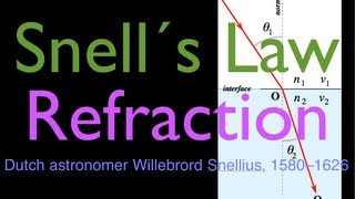 Refraction 2 of 5 Snells Law Calculating Angle of Refraction and Angle of Incidence [upl. by Atirehgram]