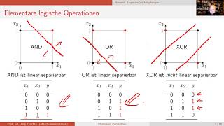 Maschinelles Lernen  Multilayer Perceptron [upl. by Ynotna]