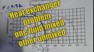 Heat exchanger problem for single shell and multipass Tamil [upl. by Casilde]