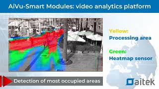 AiVuSmart ModulesHeatmap [upl. by Tulley984]