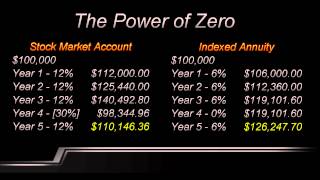 ANNUITIESANNUITY EXPLAINED  INDEXED ANNUITIES EXPLAINED [upl. by Belmonte]