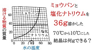 【中1理科】塩化ナトリウムとミョウバンの溶解度曲線の問題！再結晶について解説【化学】 [upl. by Auberon]