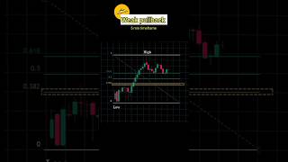 WHAT IS THE PULLBACK ENTRY stockmarket Trade Guru [upl. by Roselin897]