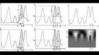 Wavelets Part Two [upl. by Attenyl771]