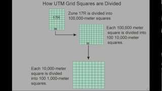 The UTM Grid [upl. by Leirbma888]