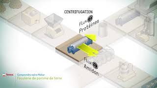 Process Féculerie pomme de terre FR [upl. by Attelrac]