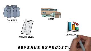 Capital and Revenue Expenditure  Capital and Revenue Receipts  English [upl. by Scopp]