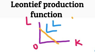 leontief production function  fixed proportion production function CRS mathematicaleconomics [upl. by Senalda]