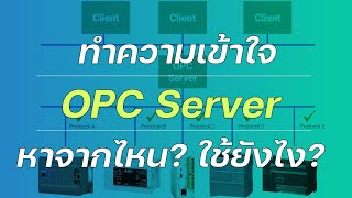 ทำความเข้าใจและไขข้อสงสัย OPC Server  Understanding OPC Server [upl. by Meikah]