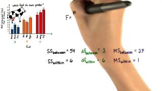 FStatistic  Intro to Inferential Statistics [upl. by Chesna298]