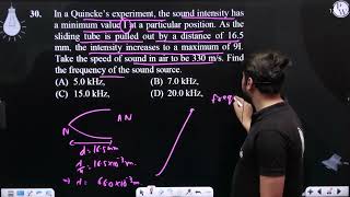 In a Quincke s experiment the sound intensity has a minimum value I at a particular posit [upl. by Carhart273]