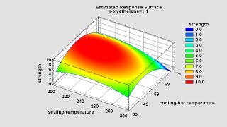 Analysis of Variance Webinar by Statgraphics [upl. by Acenom292]