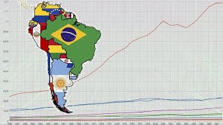 América Latina una década de estancamiento económico ¿Por qué [upl. by Puiia]