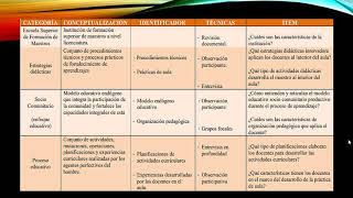 operacionalización de variables y categorización [upl. by Akerue]